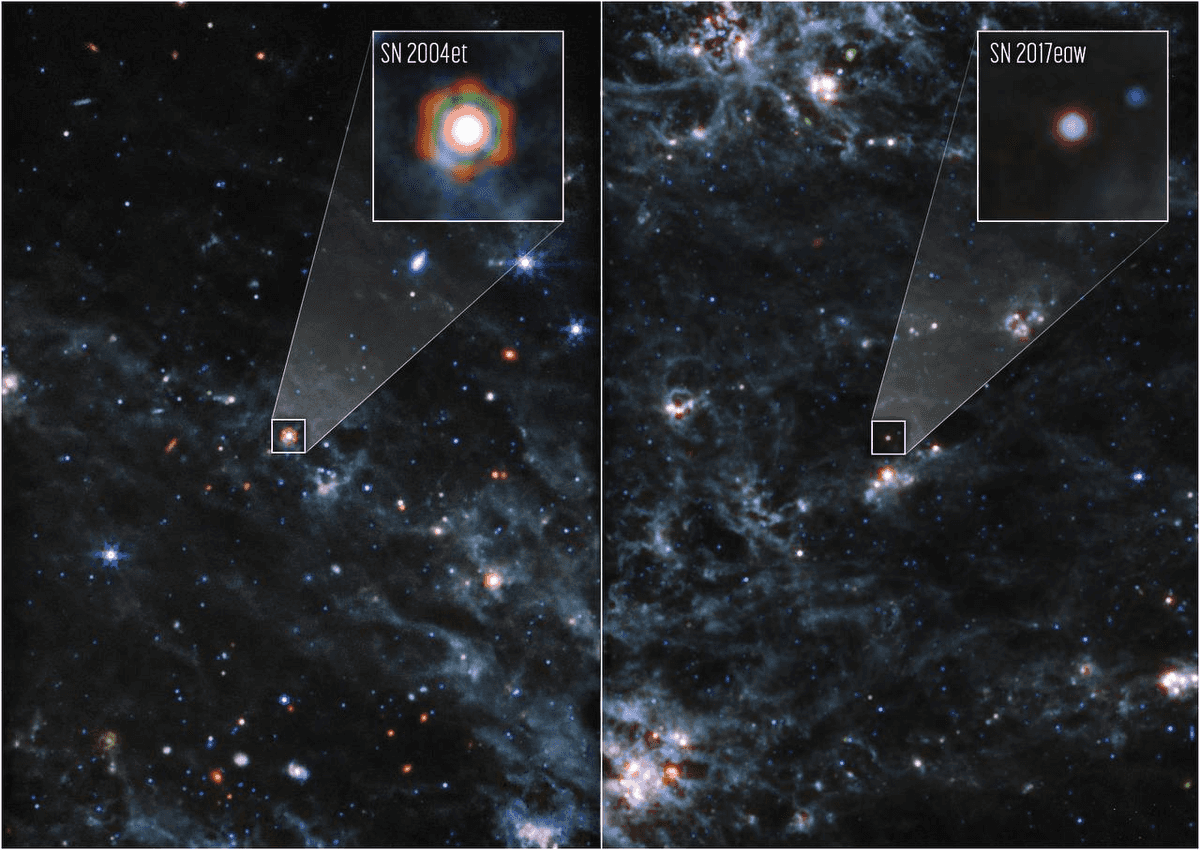 На этом изображении NGC 6946 с выделением двух сверхновых, SN 2004et и SN 2017eaw, полученном камерой Уэбба MIRI (среднеинфракрасная камера), показаны стрелки компаса, масштабная линейка и цветовой ключ для справки. Стрелки компаса на север и восток показывают ориентацию изображения. на небе. Масштабная линейка помечена как 2600 световых лет. На этом изображении показаны невидимые длины волн света в среднем инфракрасном диапазоне, которые были преобразованы в цвета видимого света. Цветовой ключ показывает, какие фильтры MIRI использовались при сборе света. Цвет каждого имени фильтра - это цвет видимого света, используемый для представления инфракрасного света, проходящего через этот фильтр. На этих изображениях синий, зеленый и красный цвета были присвоены данным MIRI Уэбба в 10; 11,3, 12,8 и 15,0; и 18 и 21 мкм (F1000W, F1130W, F1280W и F1500W и F1800W и F2100W соответственно).<br>KPNO, NSF's NOIRLab, AURA, Alyssa Pagan (STScI)